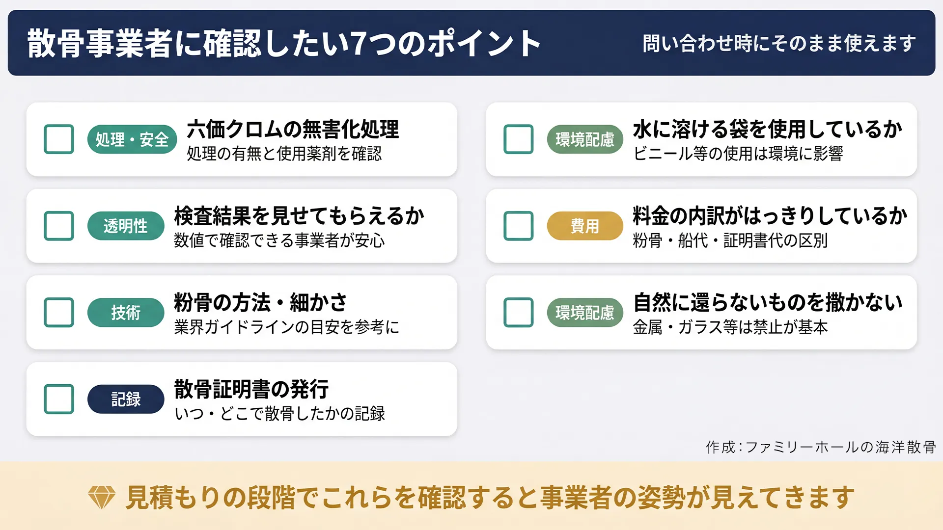 海洋散骨事業者を選ぶ際の確認ポイント7項目をチェックリスト形式で図解。六価クロムの無害化処理・検査結果の開示・粉骨方法・料金内訳・環境配慮など事前確認すべき項目をカテゴリ別に整理したインフォグラフィック。